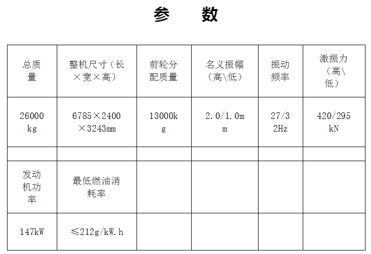 臨工裝載機